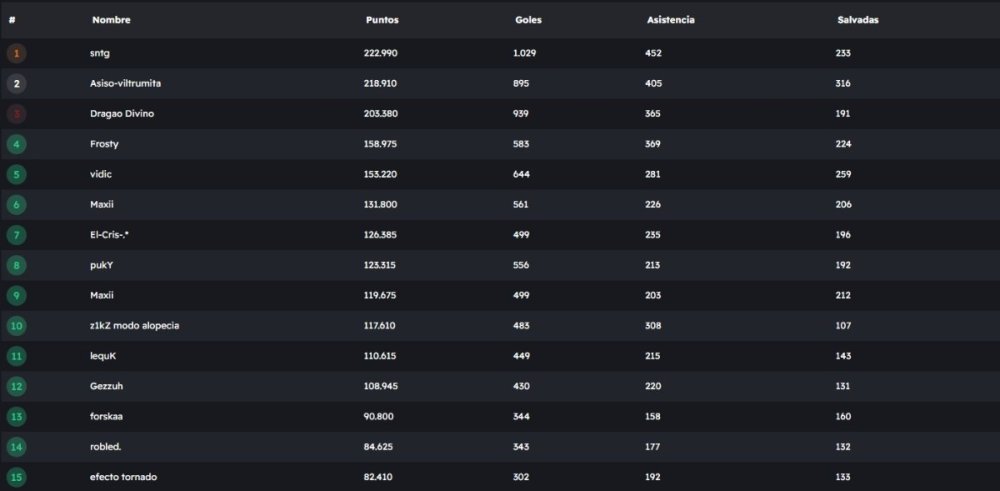 Captura de pantalla_9-6-2025_234144_wgamers.com.ar.jpeg